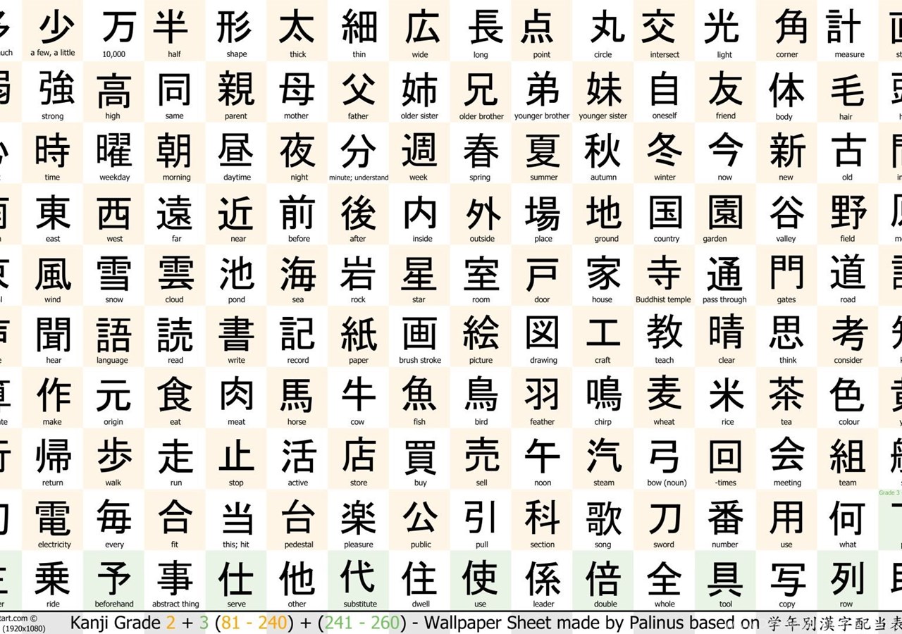 Wallpapers Kanji Training Grade 2 1080p By Palinus On DeviantArt ...