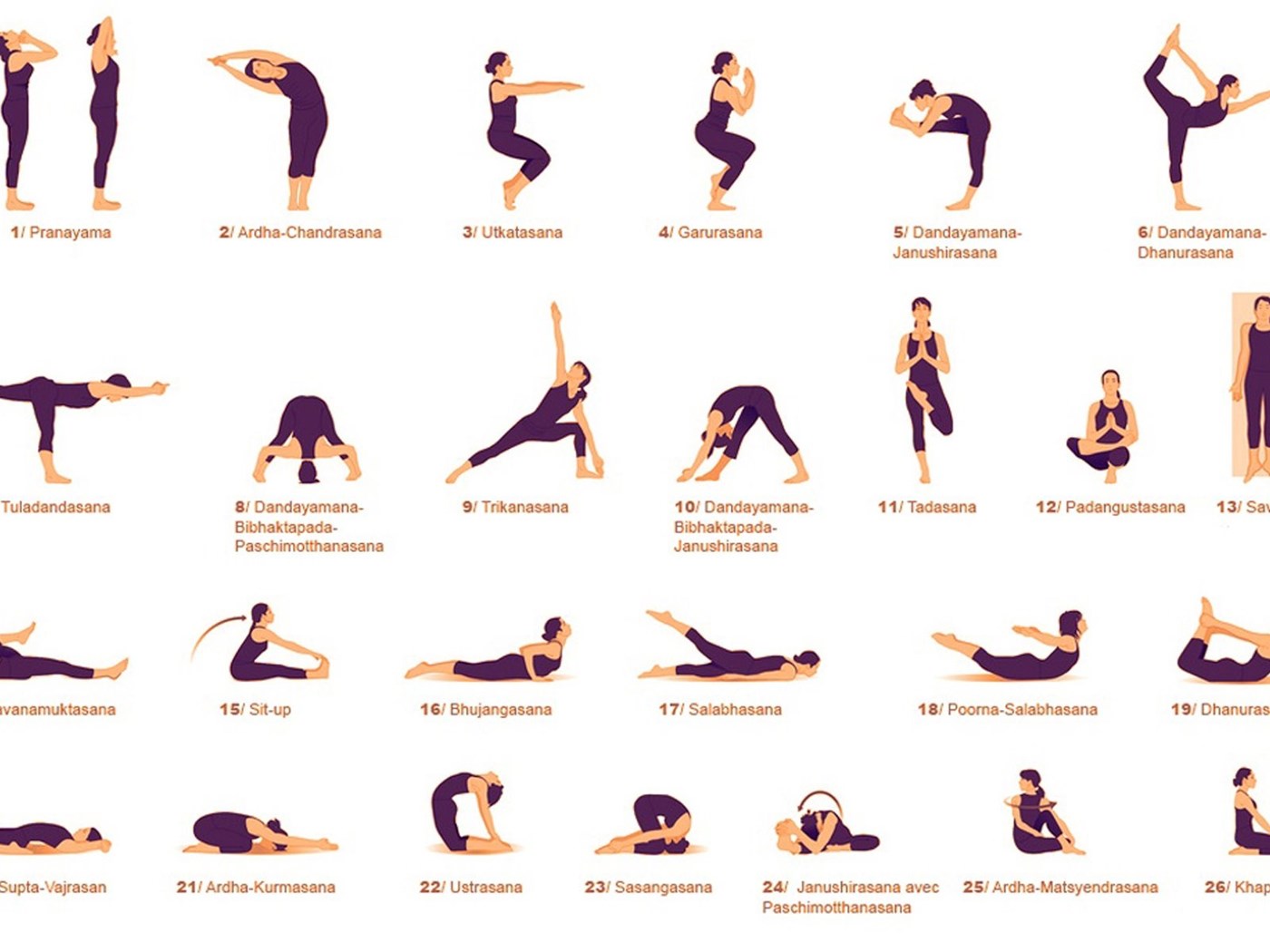 Indian Yoga Asanas Wallpapers Desktop Background