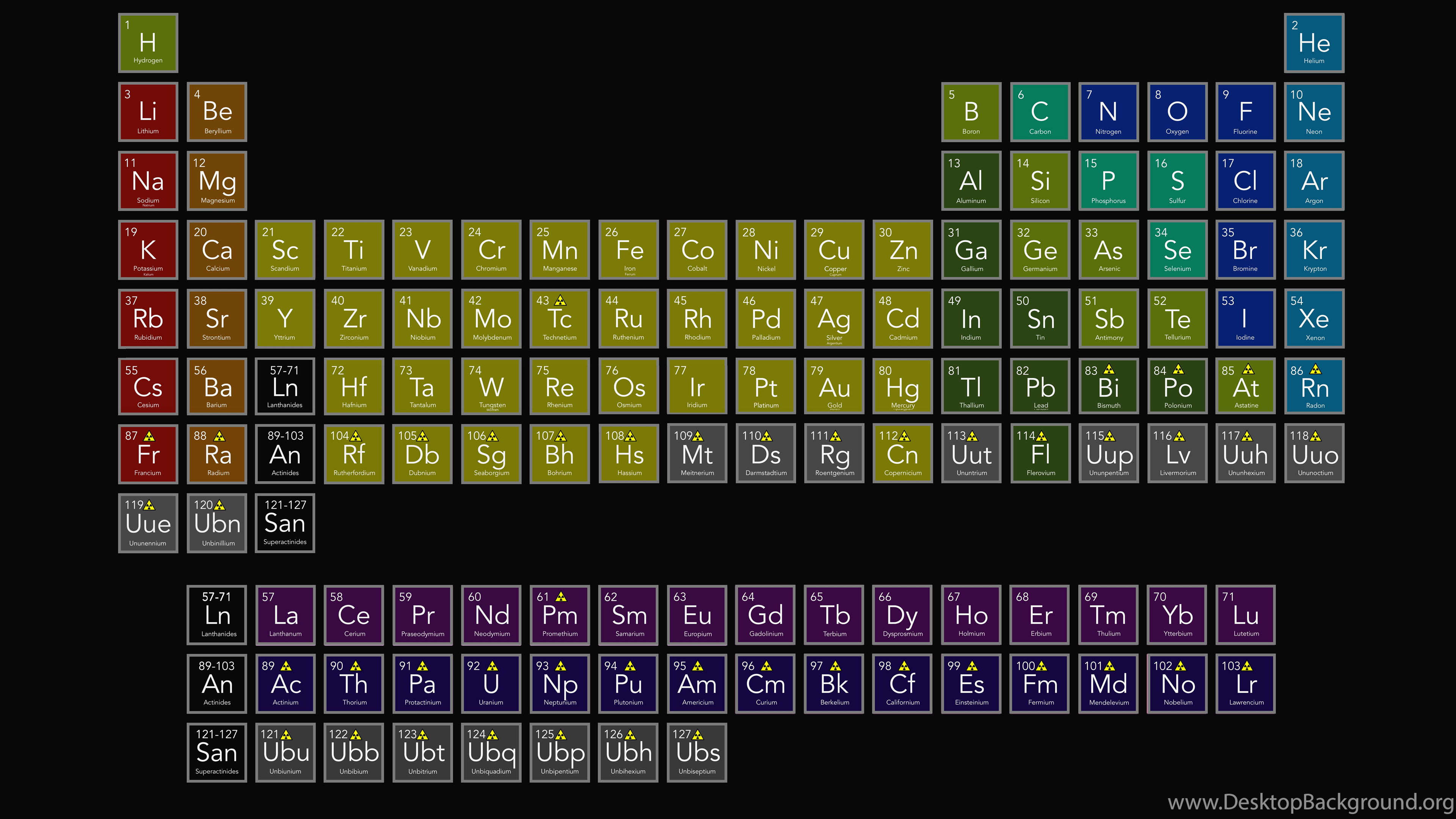 The Periodic Table Of Elements By Omegshi147 On DeviantArt Desktop ...