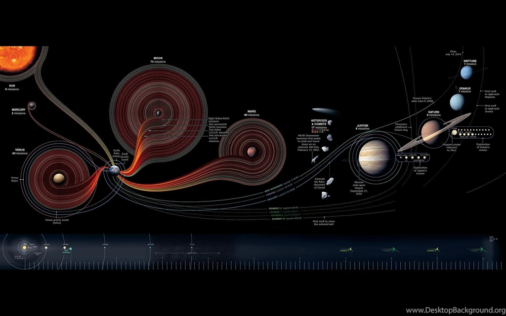 Space Mission Infographic Wallpapers