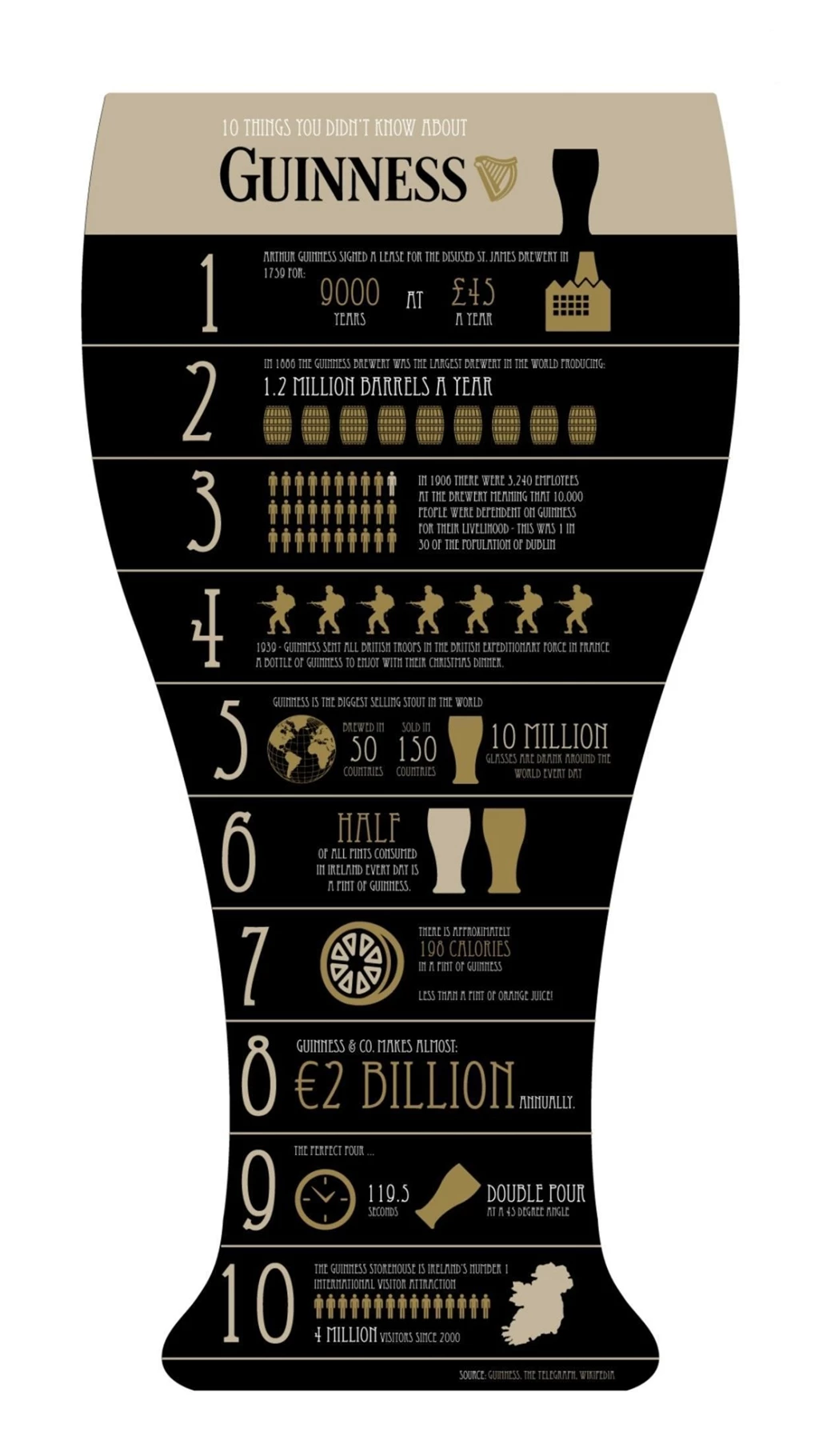 10 thinks you dont know about Guinness Beer wallpaper_1242x2208.jpg