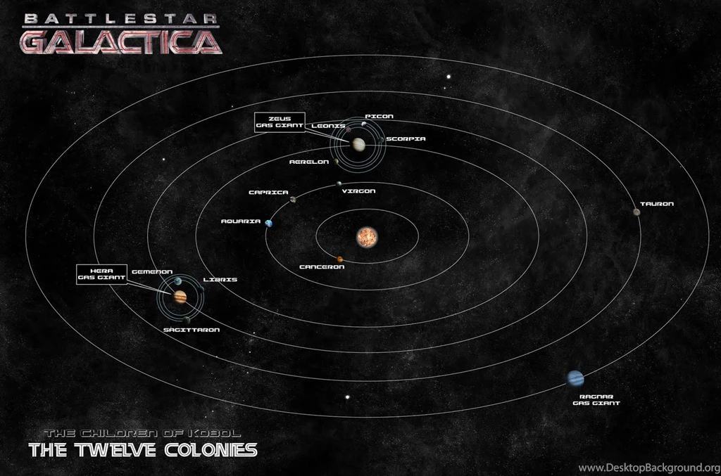 battlestar galactica mini series 1080p torrent