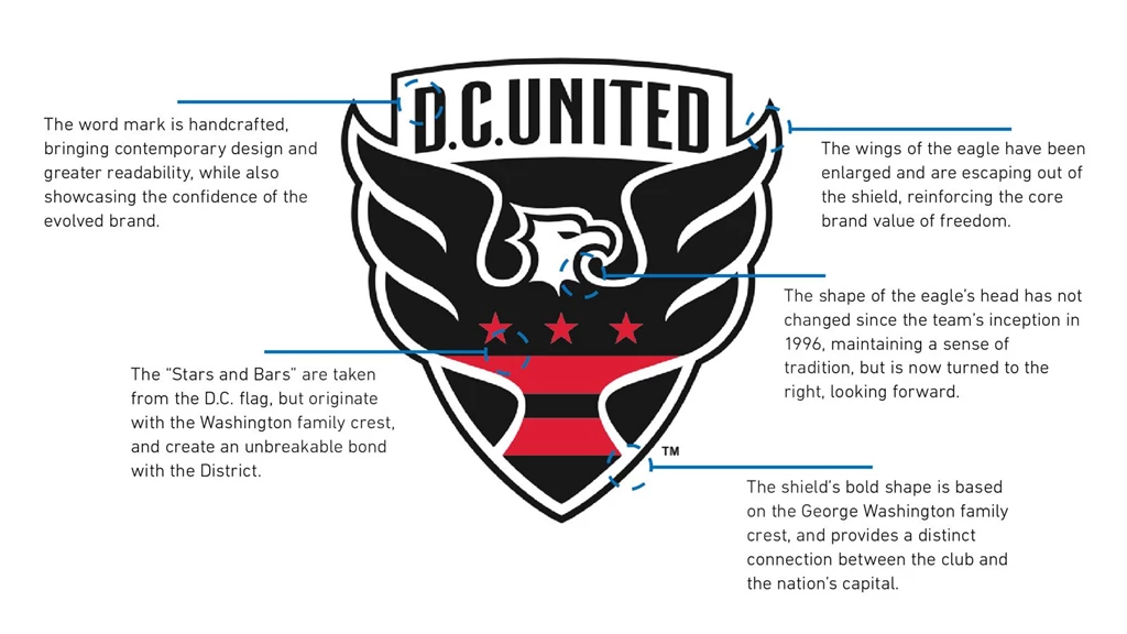 New DC United 2016 Logo Revealed Footy Headlines