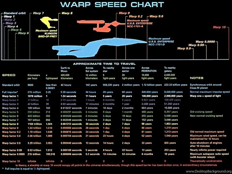 Star Trek Spaceships Infographics Science Fiction Warp Star Trek ...