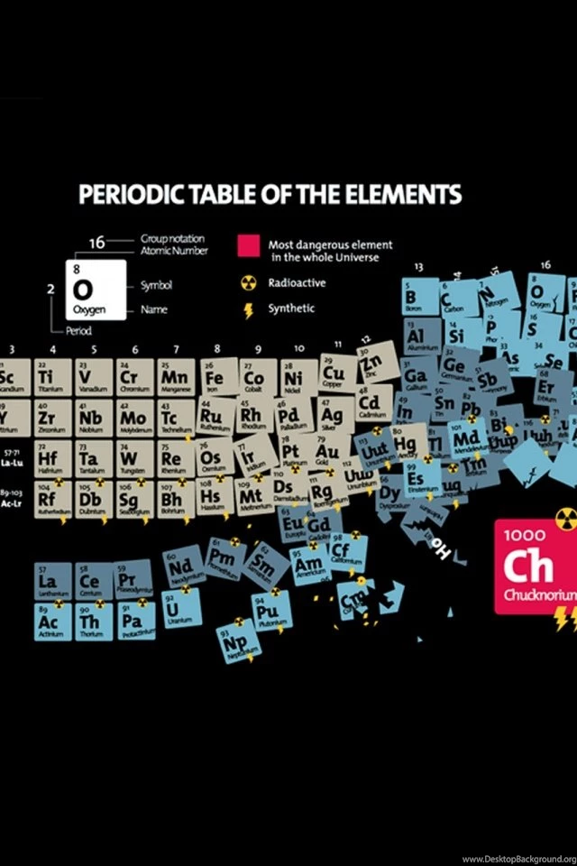 640x960 Periodic Table Of Elements Desktop PC And Mac Wallpapers