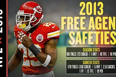 Chiefs Free Agency 2013: Potential Acquisitions At Safety To Play ...