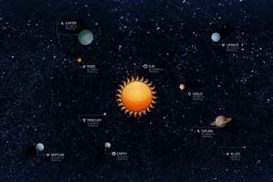 Download Desktop Wallpapers Solar System With The Technical Details