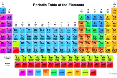Periodic Table Wallpapers Science Notes And Projects