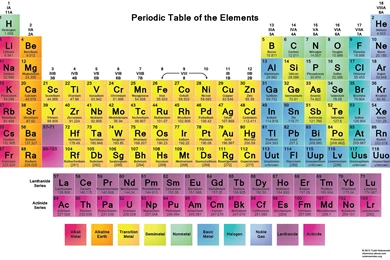 HD Periodic Table Wallpapers Muted Colors 2015