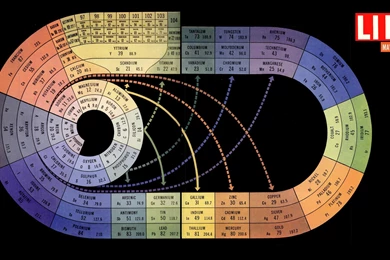 Damn, This Periodic Table Is Beautiful